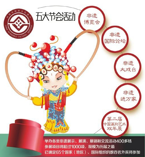 非遗盛会聚焦成都 1000余项目亮相艺术交流活动
